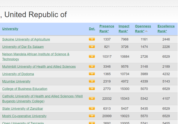 Ranking
