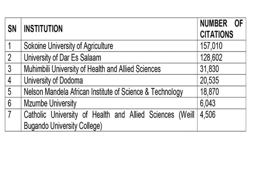 Webometrics Ranking 2023: Sokoine University of Agriculture Ranked First Place in Citations
